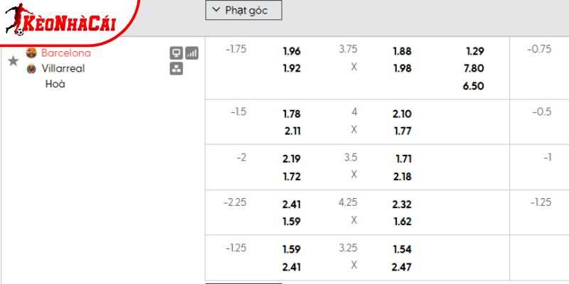 Tỷ lệ kèo Barcelona vs Villarreal