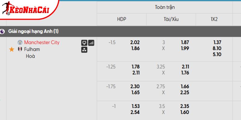 Tỷ lệ kèo Man City vs Fulham Tỷ lệ kèo Man City vs Fulham