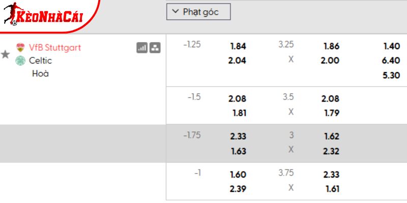Tỷ lệ kèo Stuttgart vs Celtic Tỷ lệ kèo Stuttgart vs Celtic
