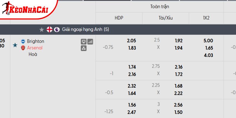 Tỷ lệ kèo Brighton vs Arsenal