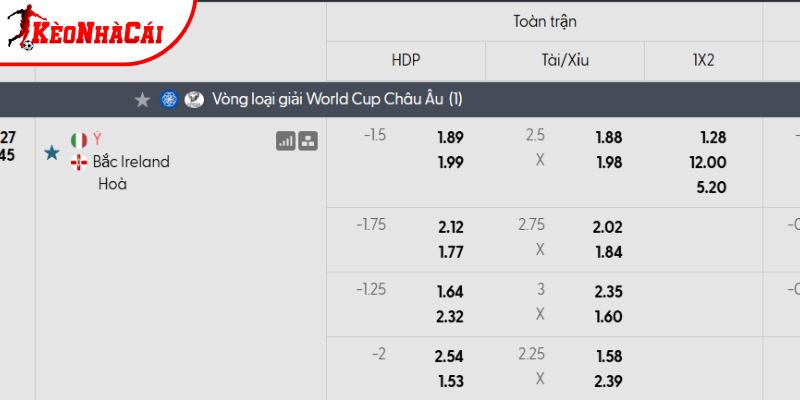 Tỷ lệ kèo Italia vs Bắc Ireland Tỷ lệ kèo Italia vs Bắc Ireland