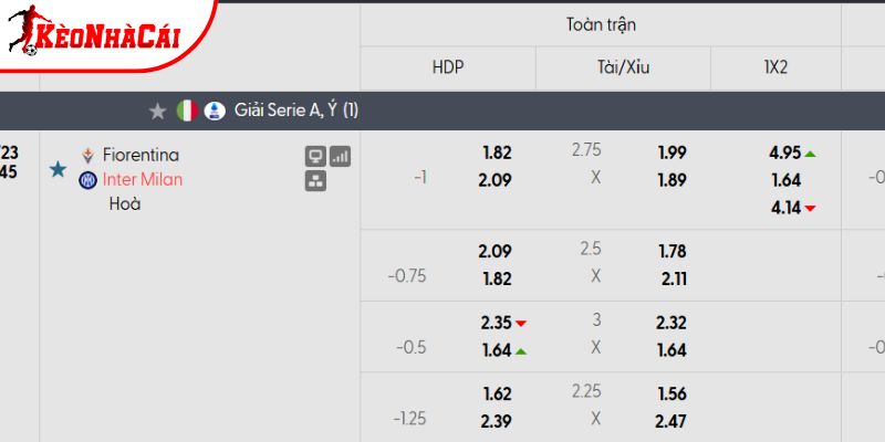 Tỷ lệ kèo Fiorentina vs Inter Milan