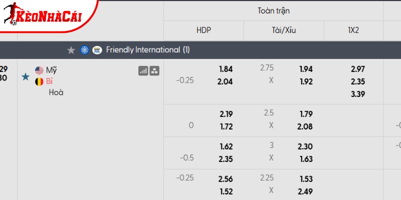 Tỷ lệ kèo Mỹ vs Bỉ