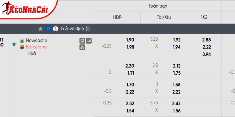 Tỷ lệ kèo Newcastle vs Barcelona