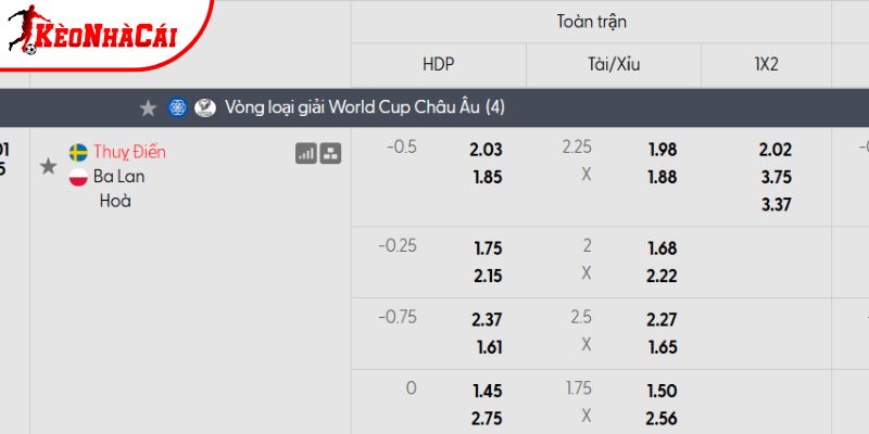 Tỷ lệ kèo Thụy Điển vs Ba Lan Tỷ lệ kèo Thụy Điển vs Ba Lan