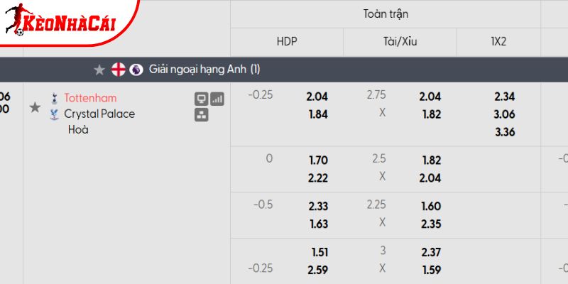 Tỷ lệ kèo Tottenham vs Crystal Palace