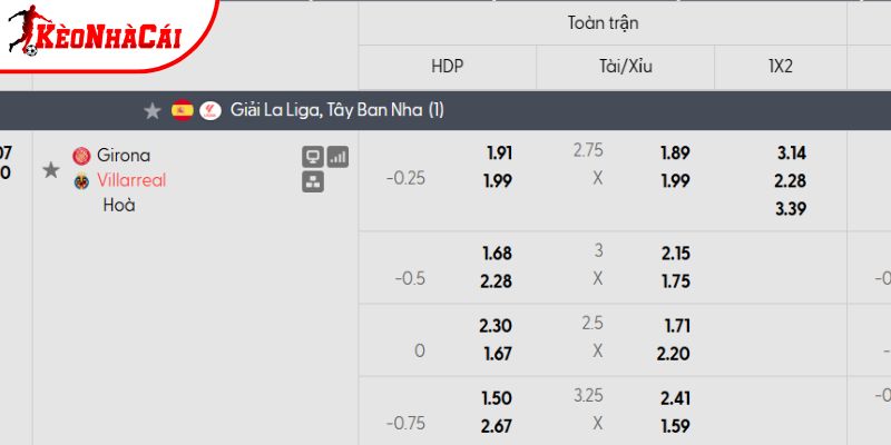 Tỷ lệ kèo Girona vs Villarreal